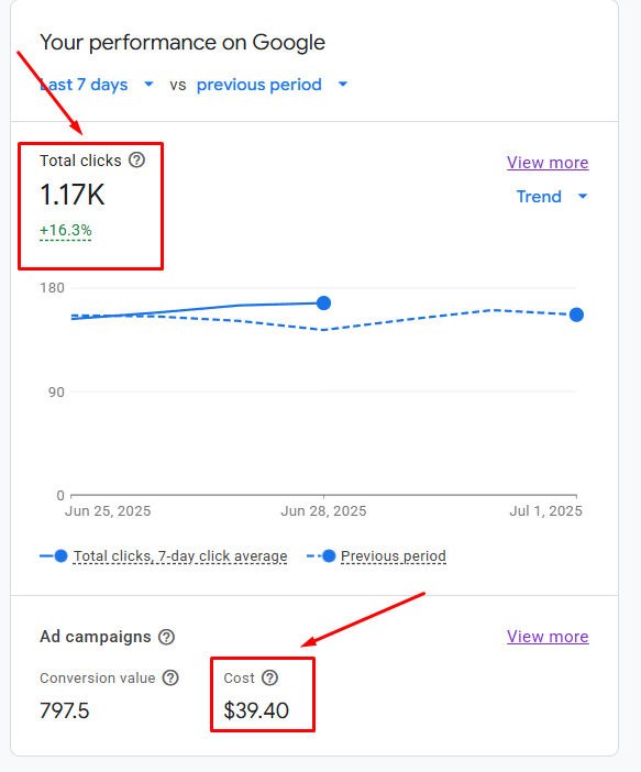 Google Ads Do Better Product Visibility