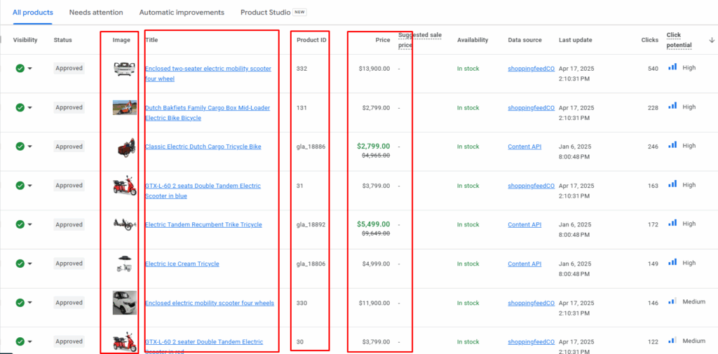 Data Affects Shopping Ad Ranking and Cost