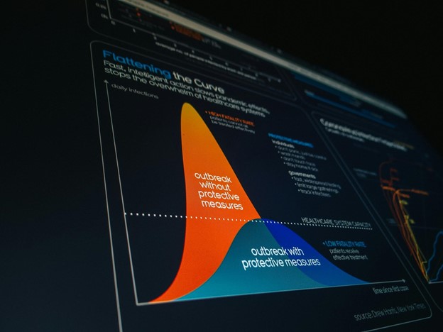 Close-up photo of a screen displaying a "flattening the curve" comparison chart